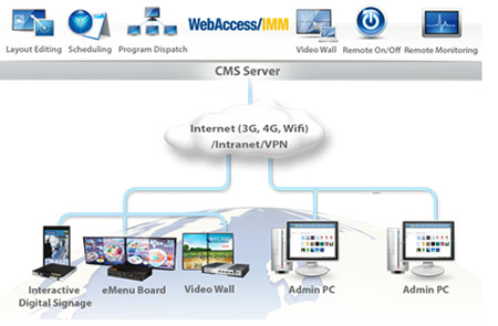 研华智能数字标牌解决方案，标牌应用成功背后的关键