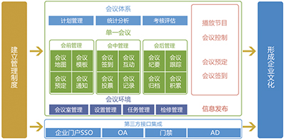 别让“孤岛”占领会议室