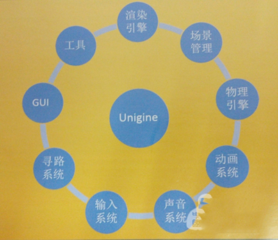 赢康签约Unigine引擎，让仿真更“真”