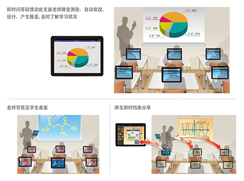 “教学易”无线网关打造互动课堂