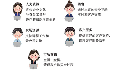 房地产行业如何成功运用“云视频协作”？