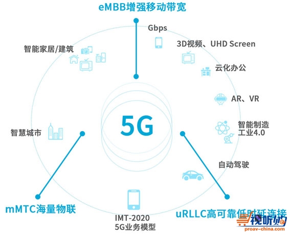 【剖析新技术】看5G与云端分布式共舞！