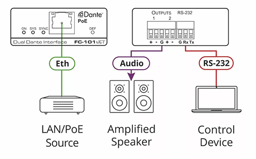 小身材就能让音频瞬间升级