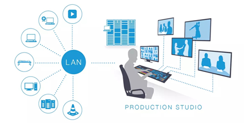Lumens技术课堂之NDI让AV over IP不只是趋势！