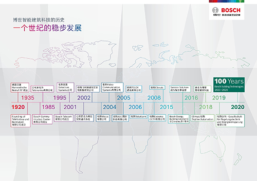 1920-2020,博世智能建筑科技的百年匠心之路