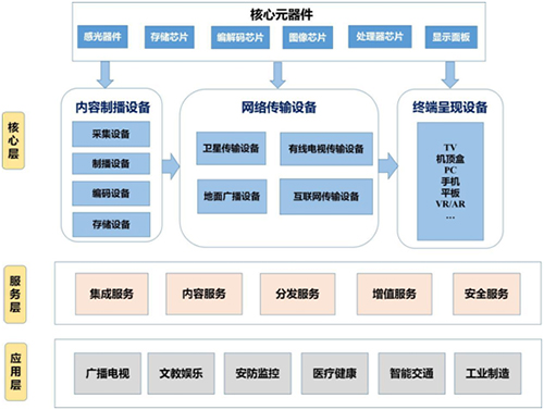 超高清视频标准体系建设指南(2020版)
