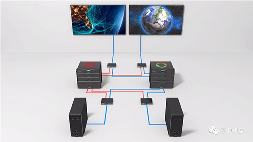 有备无患！一文读懂系统冗余备份