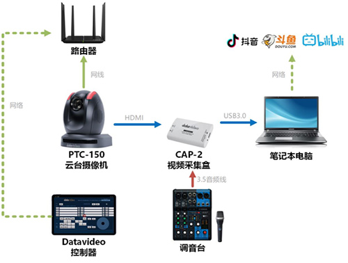 Datavideo洋铭简易直播套装来了