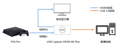 如何使用美乐威采集设备SmartEDID功能