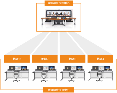 MediaComm美凯光纤KVM连通西藏电力区调资源