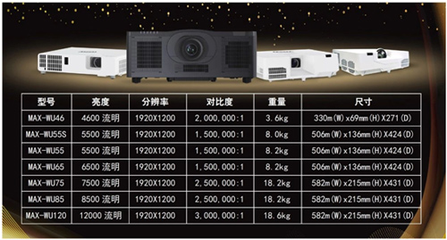 深圳科迈国产自主WITIW品牌再添MAX系列激光投影产品