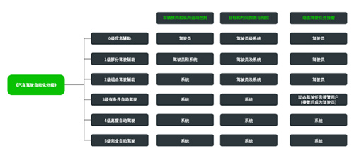 特斯拉只是自动驾驶“冰山一角”？