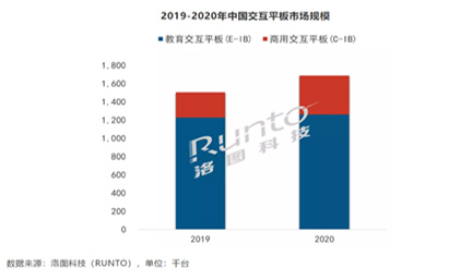 鸿合科技：七普透视人口红利，智慧教育远景鸿大