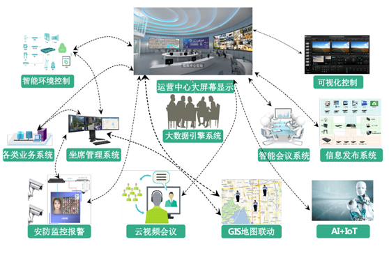 MICS全域云方案在大型制造企业中的应用要点