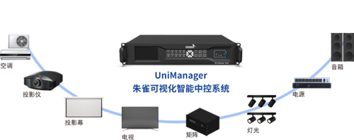 “朱雀”腾云方出众,智能中控显神通