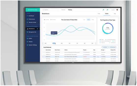 6大理由告诉你为什么要选择飞利浦智能会议平板!