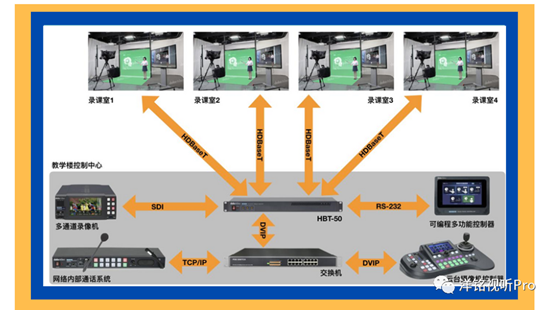 破解一人管控多间录播室之秘