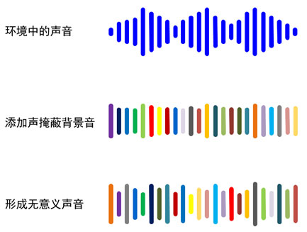 建筑智能化新标准——AtlasIED Sound Masking声掩蔽系统