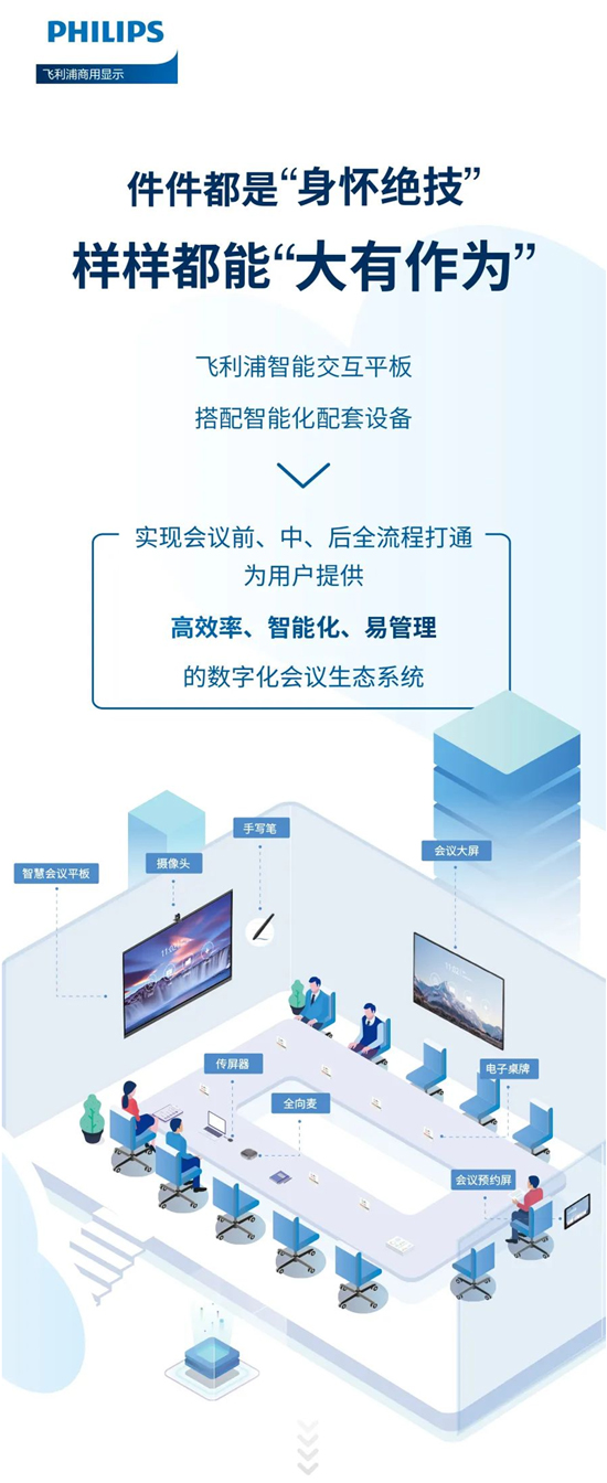 飞利浦智能交互平板最佳搭档，全面激发创意和效率！