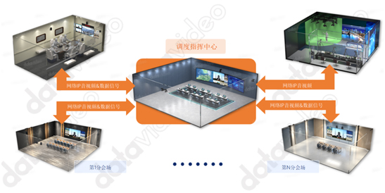洋铭4K可视化视频调度会议系统
