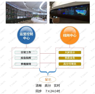 威创轨道交通显控用系统应用场景及价值