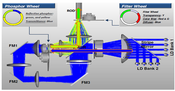 单DLP芯片投影 文旅市场投影生力军（一）