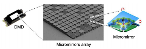 护航文旅行业发展 ，单DLP芯片投影如何实现强势“出圈”？