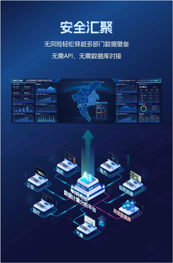 魅视AI大数据分析平台：分布式+AI，轻松玩转数据可视化