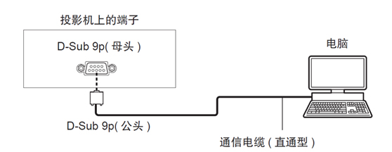 松下投影机串口通信指令使用方法