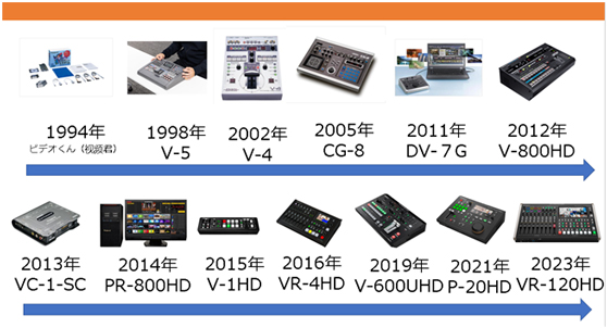 一文读懂Roland 切换台的发展