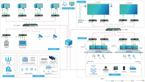 视通科技分布式图像中心解决方案助力各行业实现可视化调度与指挥控制